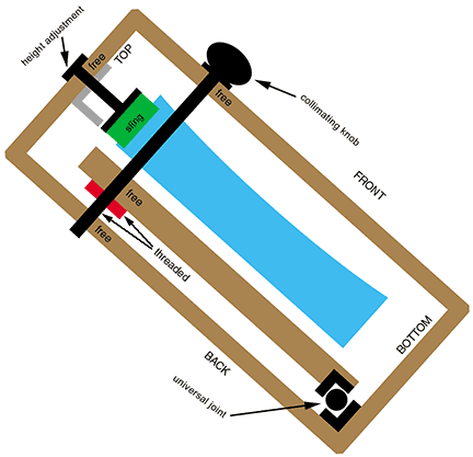 John Sherman's flexible rocker-box telescope