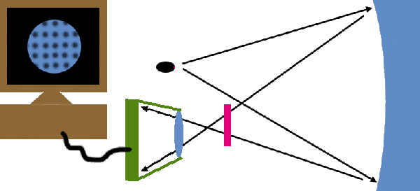 robo-tester layout